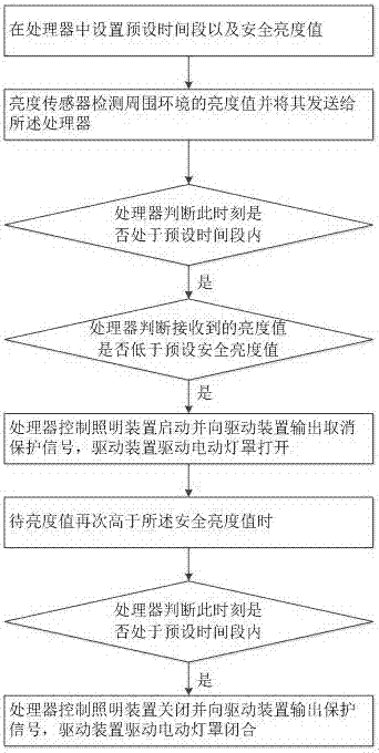 一种智能化移动式的多功能照明装置的制作方法