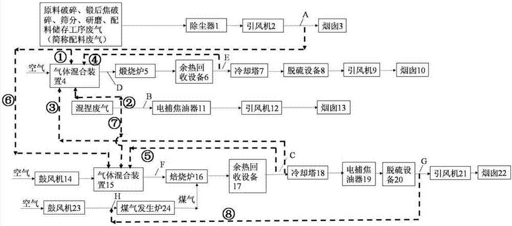 一种碳素行业废气梯度与循环利用的减排系统与方法与流程