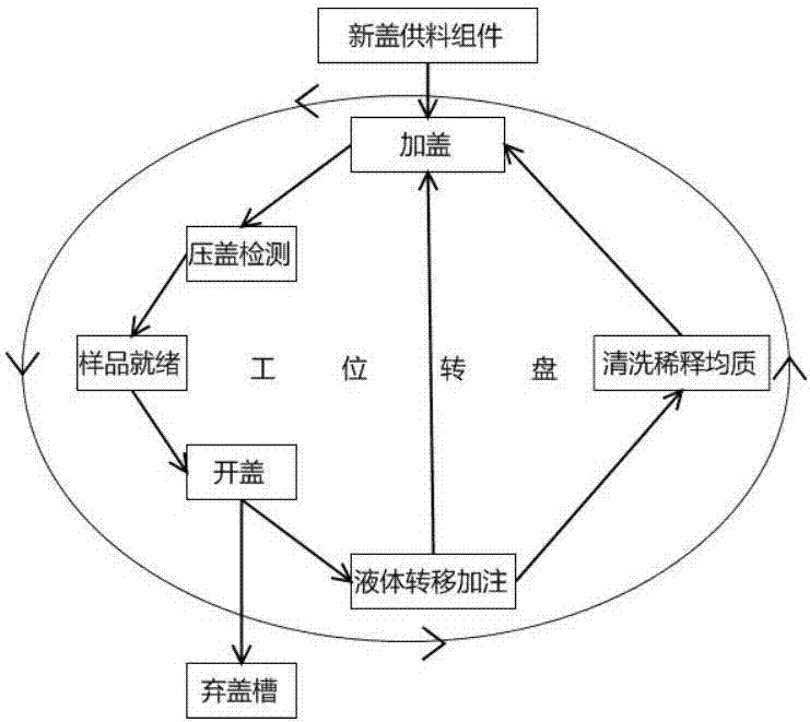 一种立体智能液体配制系统的制作方法