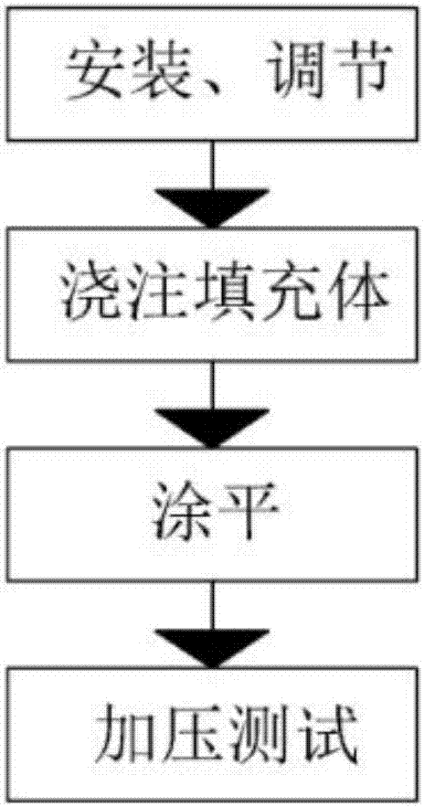 一种用于测试沿空留巷稳定性的实验装置及测试方法与流程