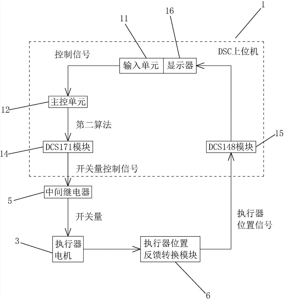 锅炉减温水控制系统的制作方法