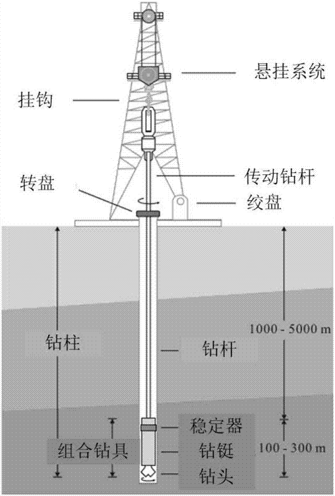 基于中立模型的钻柱系统的粘滑振动抑制方法及系统与流程