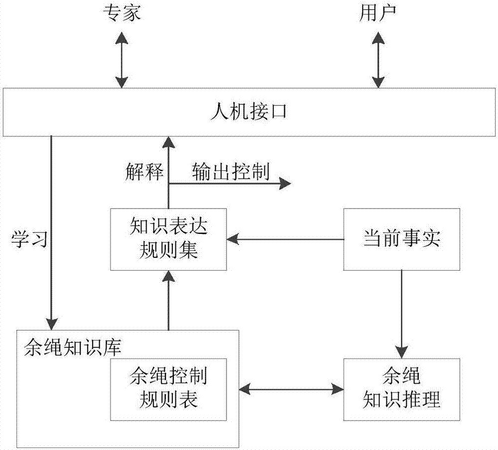 基于专家系统的智能冲孔打桩机余绳控制方法与流程