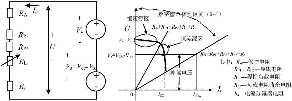 太阳电池伏安特性控制电路的制作方法