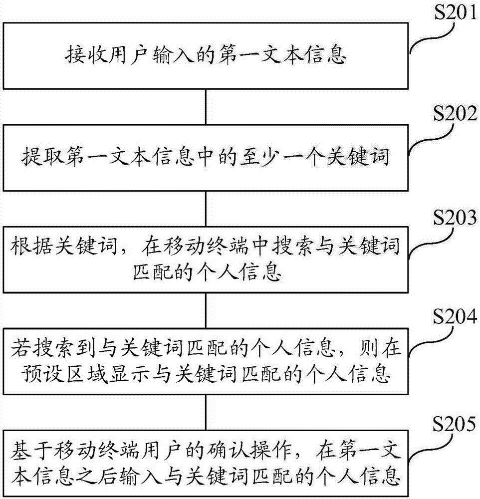 一种个人信息输入方法和移动终端与流程