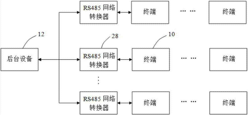 人机交互系统及终端的制作方法