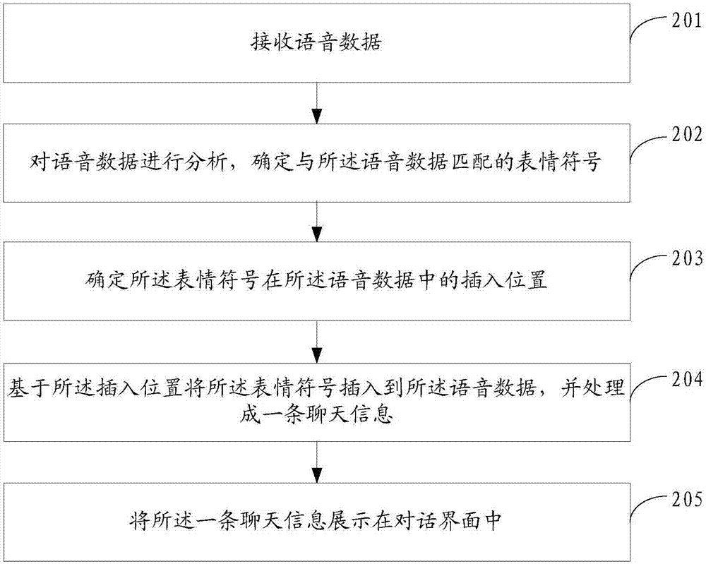 一种表情符号的插入方法、装置和电子设备与流程