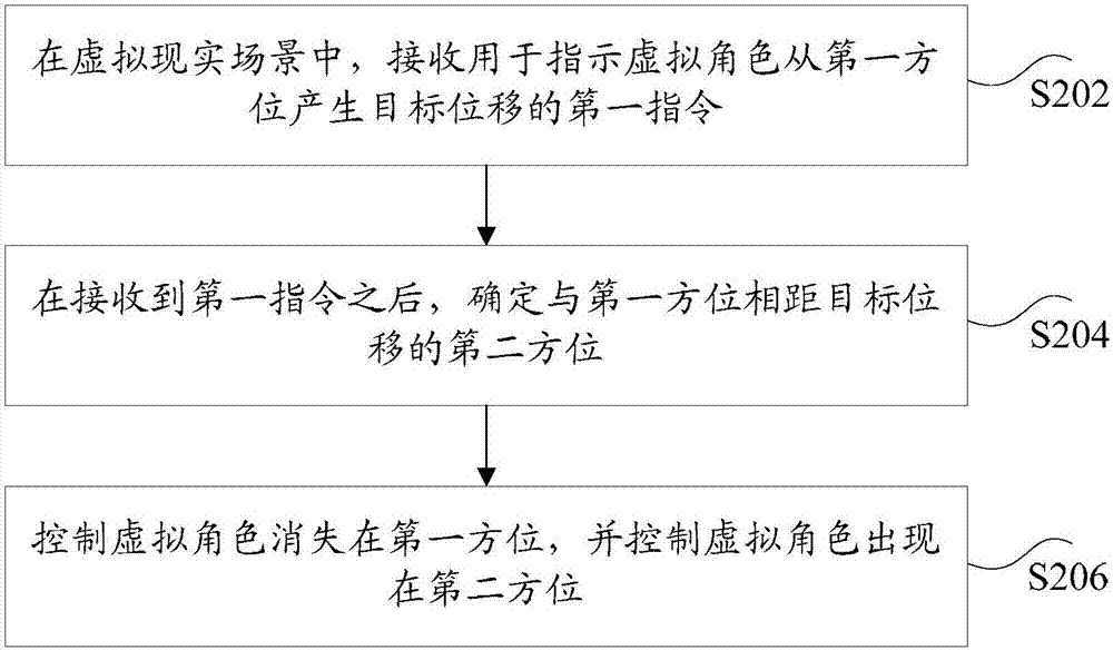 虚拟角色的位移控制方法和装置与流程