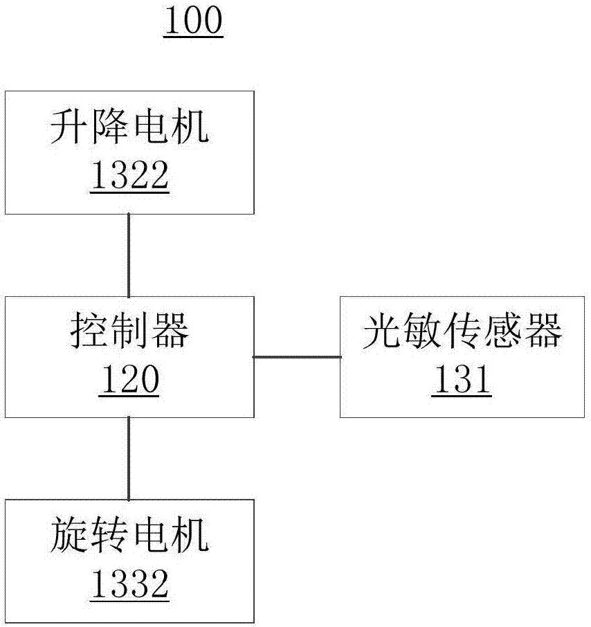 雨量计智能防护系统的制作方法