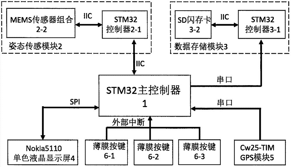 地空电磁探测线圈三维姿态同步测量方法及装置与流程