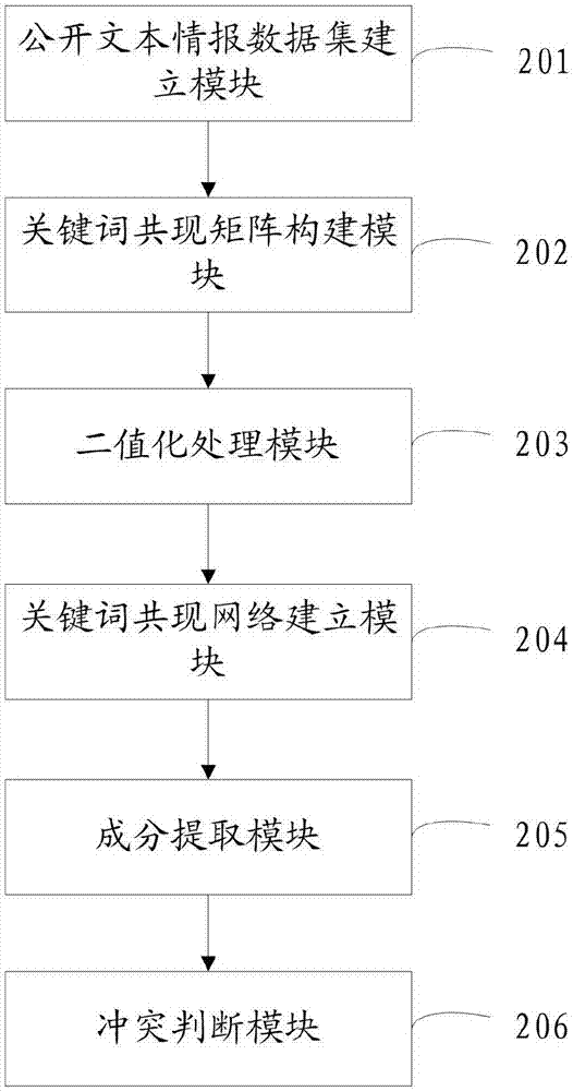 一种公开文本情报的内容冲突检测方法及系统与流程