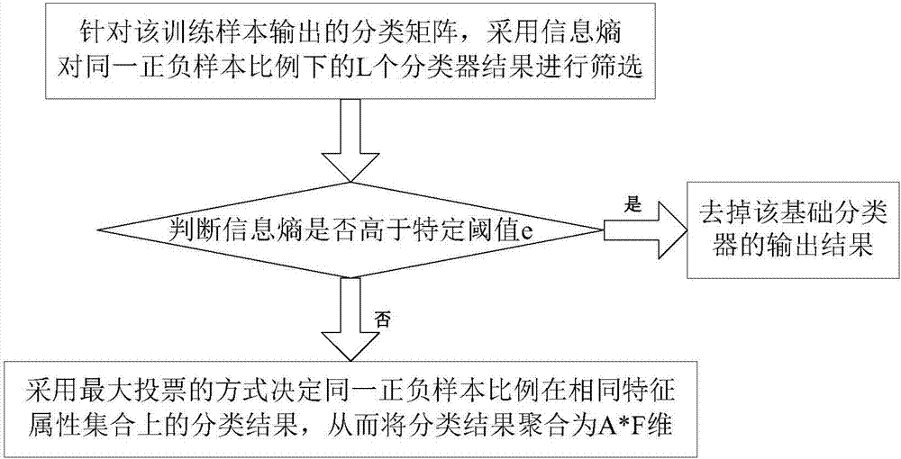 一种基于分解聚合的电信诈骗电话的分类检测方法与流程