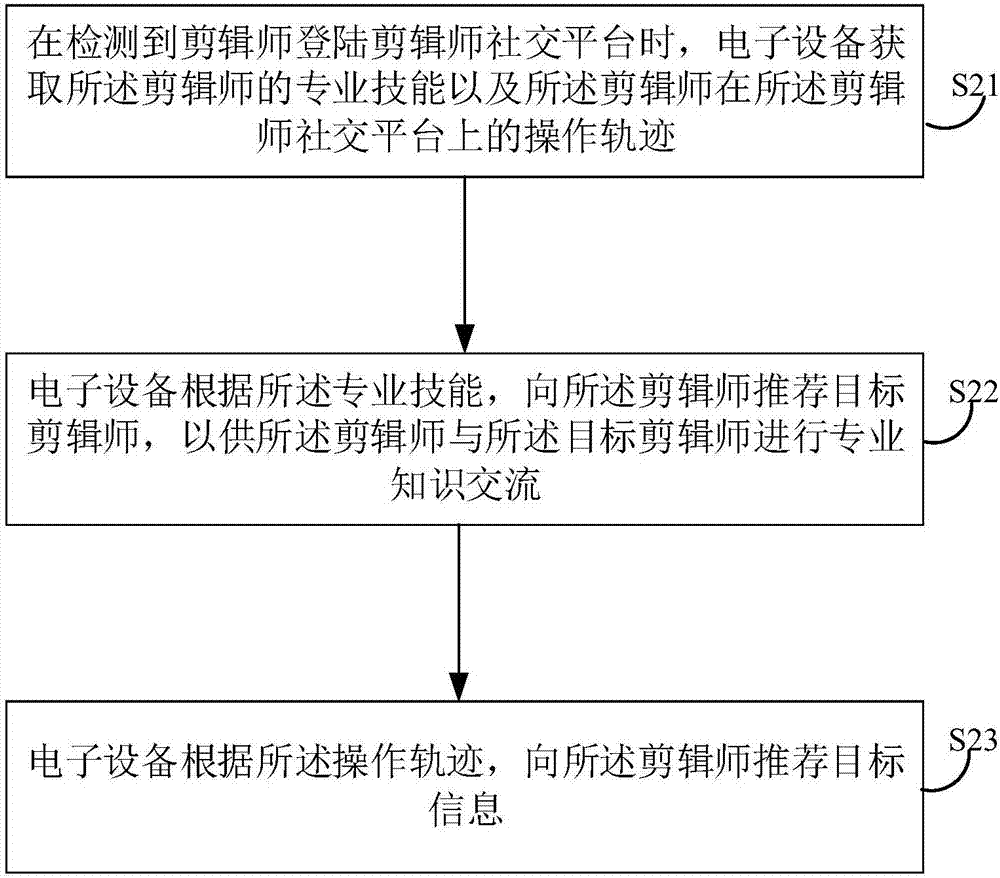 信息推荐方法、装置、设备及系统与流程