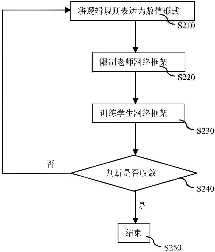 流程和常见问题 未成年人看心理医生 必要性 (流程常见问题包括哪些)