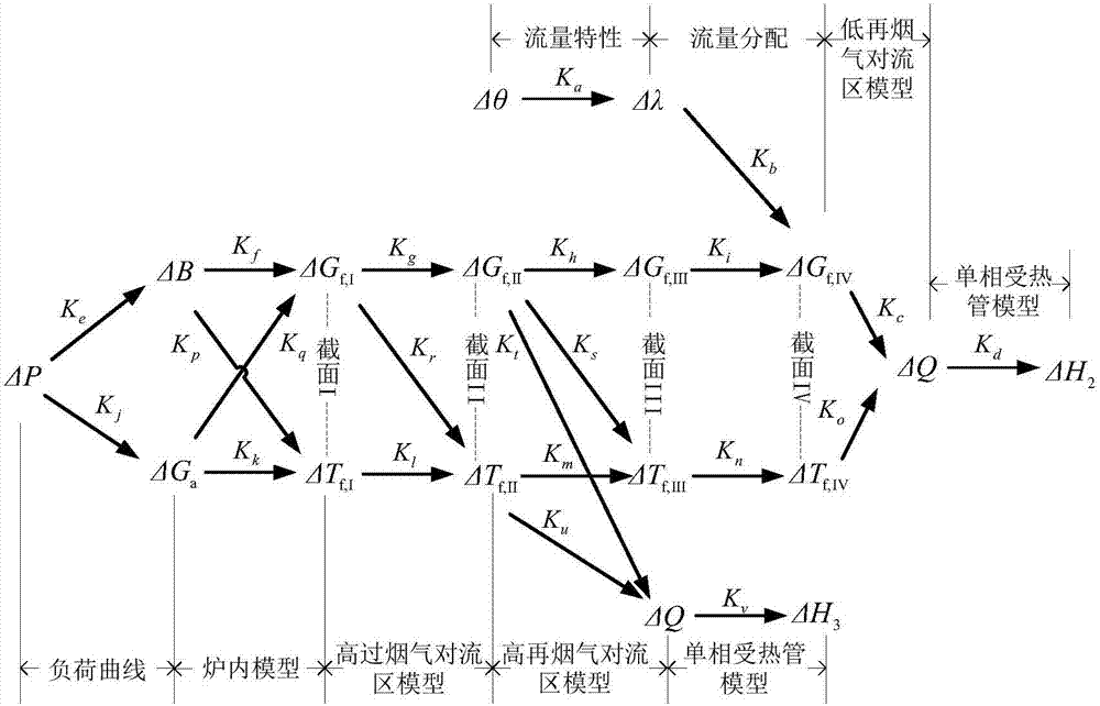 再热器传递函数模型的机理建模计算方法与流程