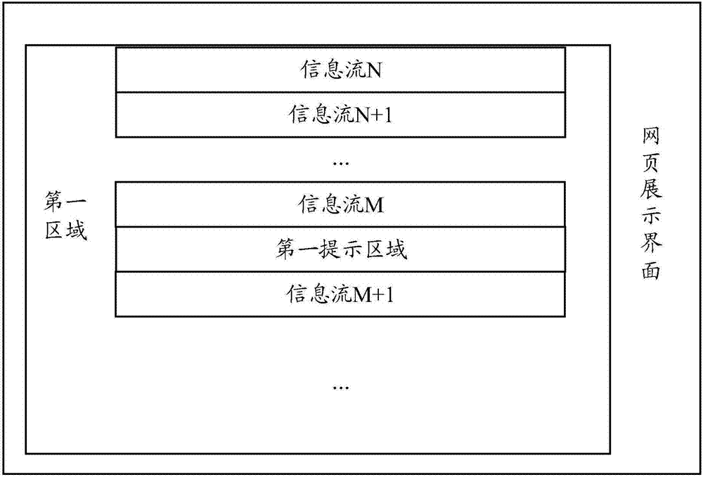 一种网页展示方法和装置与流程