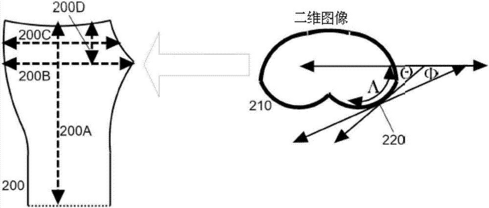 利用人体二维图像制作服装的图案的制作方法