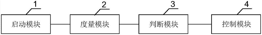 一种信任链的构建方法及系统与流程