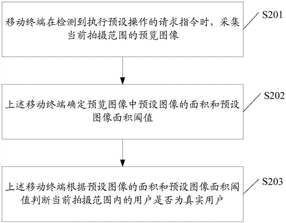 检测方法及相关产品与流程