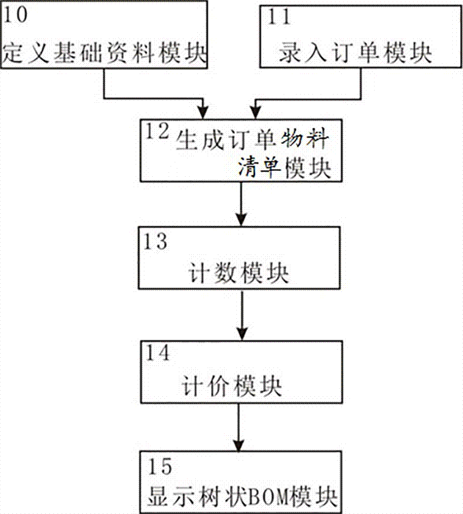 智能化订单开发资料生成方法及其系统与流程