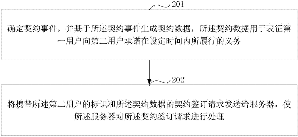 一种数据处理方法及设备与流程