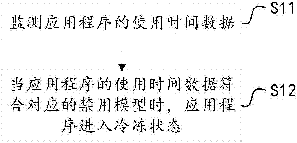 一种应用程序状态设置的方法和装置与流程