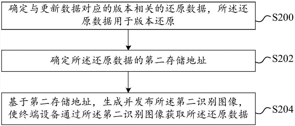 一种版本数据发布、获取方法、设备及装置及更新系统与流程