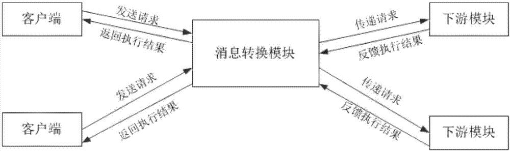 一种CDN系统内任务执行管理的方法与流程