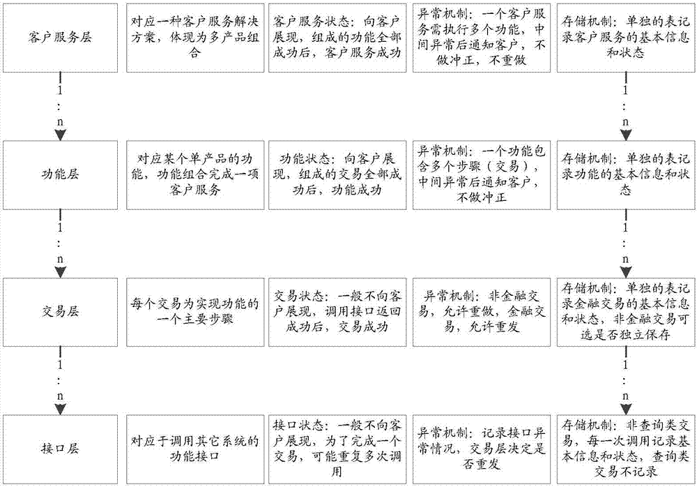 一种基于分层的任务执行方法及装置与流程