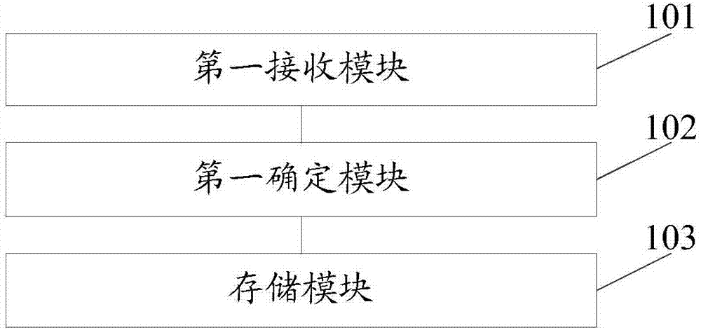 一种数据冻结解冻方法、装置及终端与流程