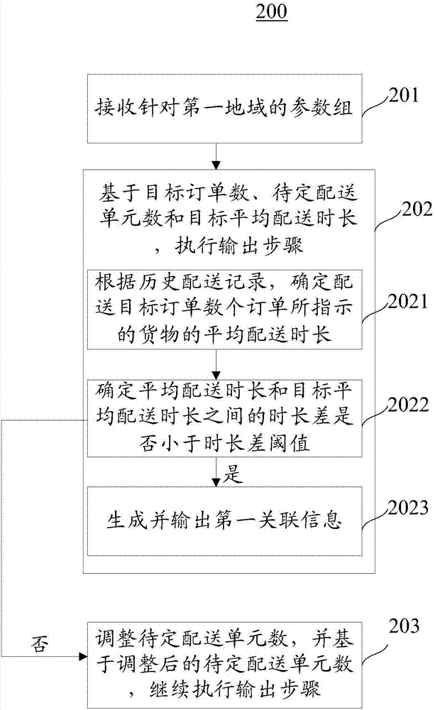 用于输出信息的方法和装置与流程