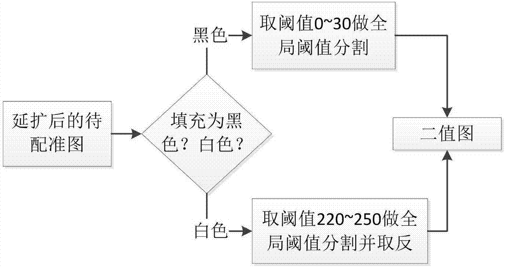 基于轮廓检测和特征匹配的图像配准方法与流程