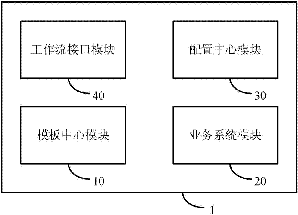 业务流程处理方法与系统与流程