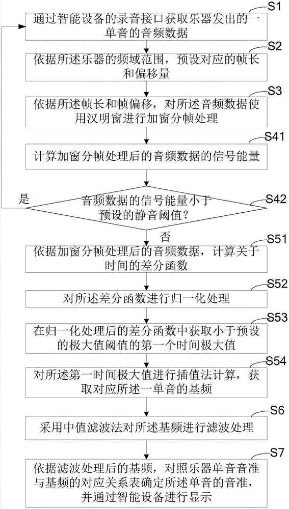 乐器校音方法及系统与流程