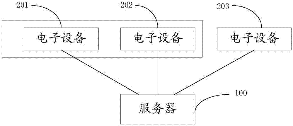 一种语音数据处理方法和系统与流程