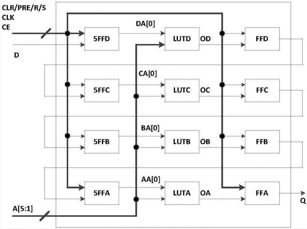 一种FPGA芯片中存储元件的检测电路及检测方法与流程