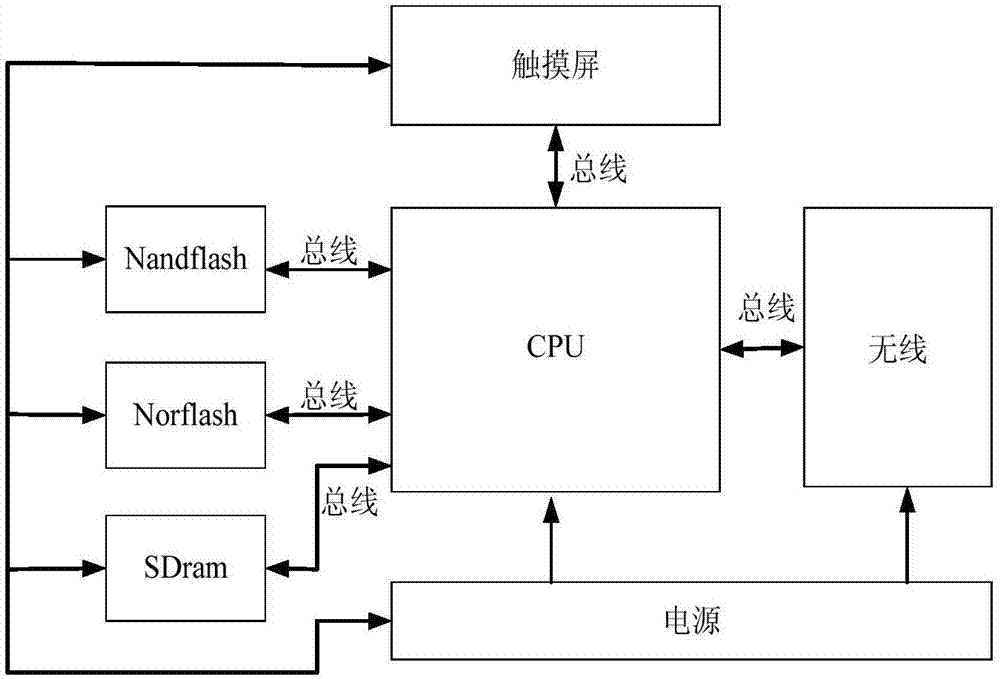 输电线路耐张杆智能出线装置的制作方法