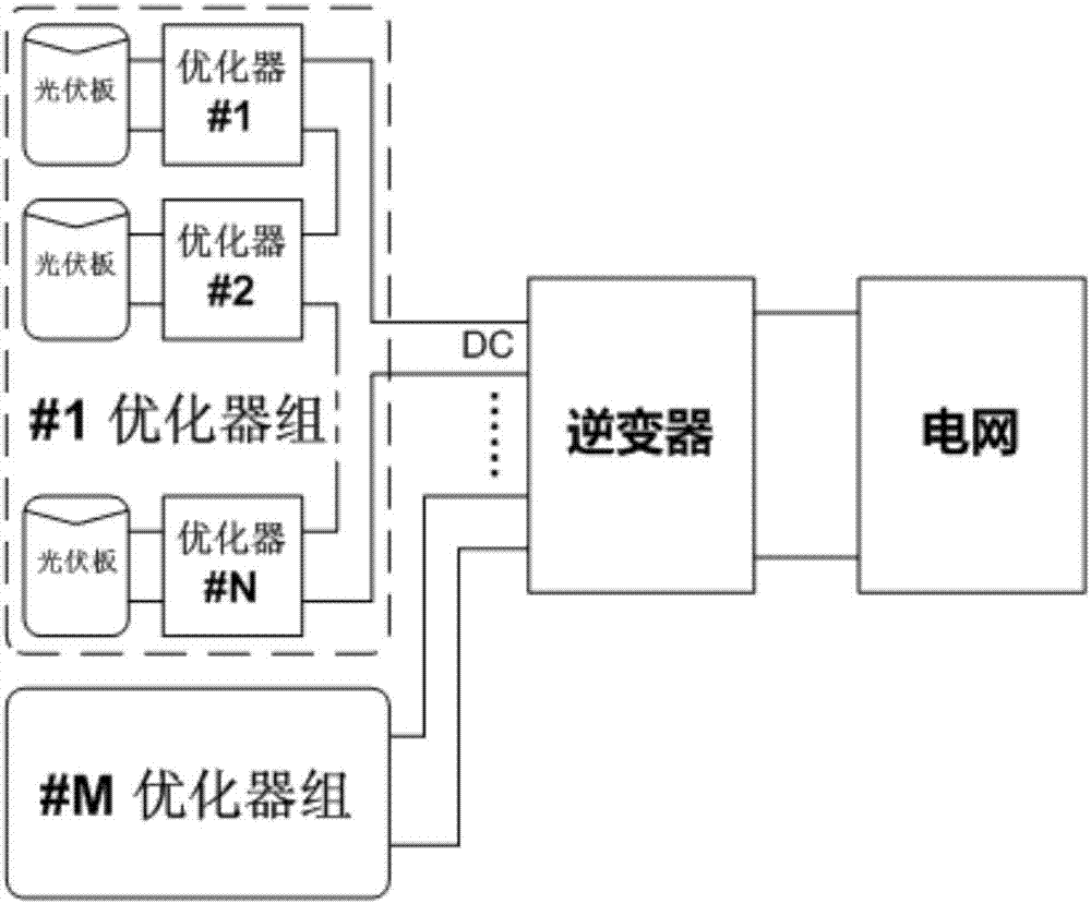 一种光伏发电系统及其控制方法与流程