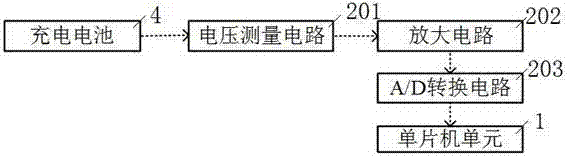 基于单片机的共享单车电池自动管理系统的制作方法