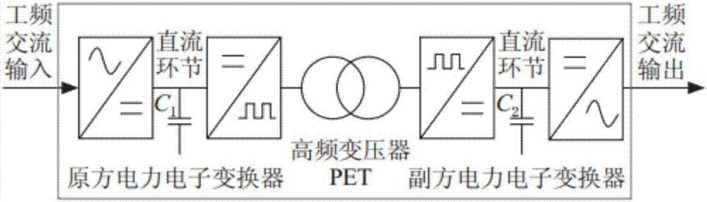 一种基于电力电子变压器的充电装置的制作方法