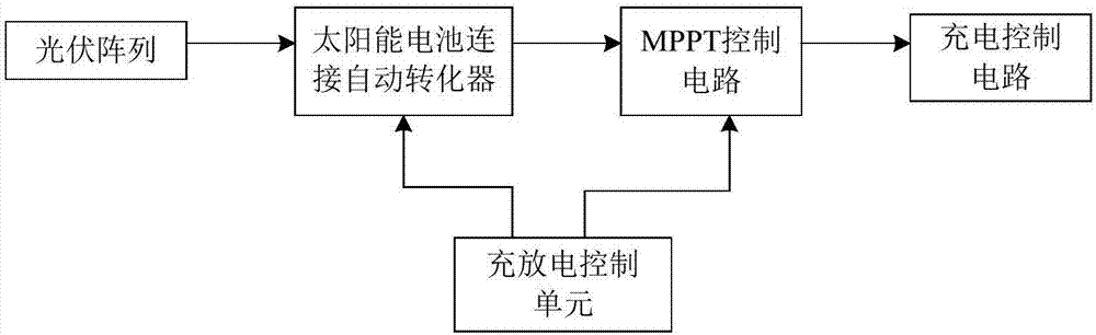 一种充电桩以及充电站的制作方法