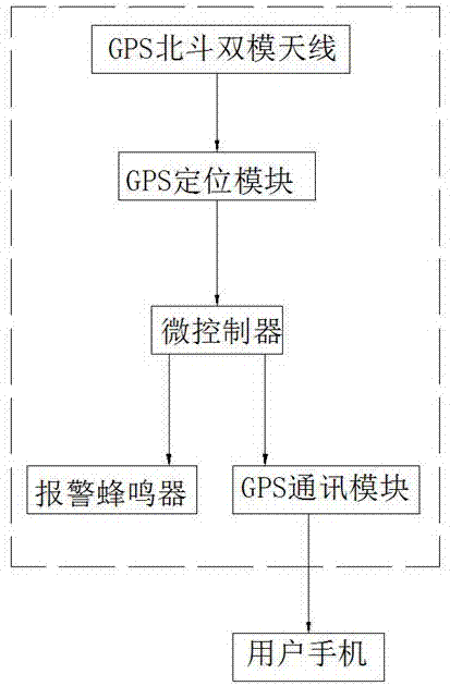 一种电瓶车电瓶防盗装置的制作方法