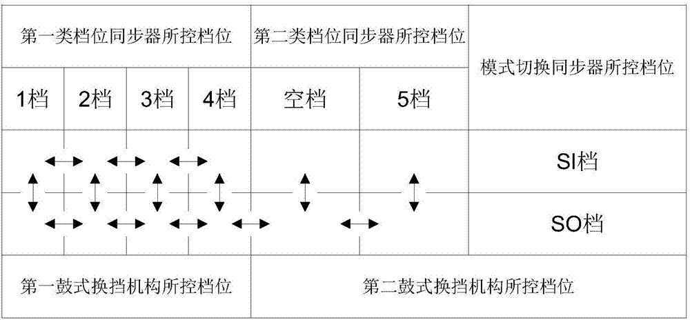 一种基于定轴式混合动力变速器的操纵机构的制作方法