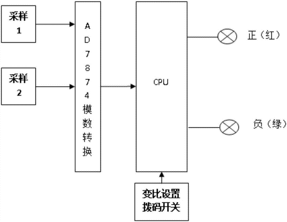 数字式互感器极性测量装置的制作方法