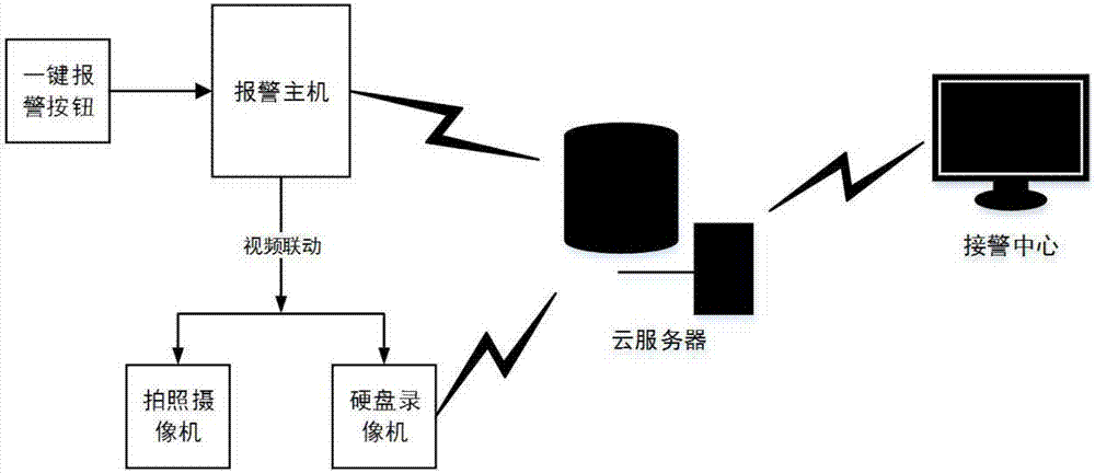 一键报警器的制作方法