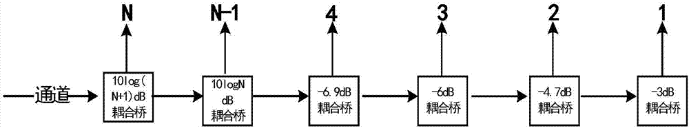 一种天线阵移相装置的制作方法