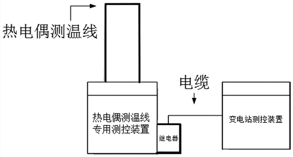 一种带过热报警功能的二次电缆端子排的制作方法