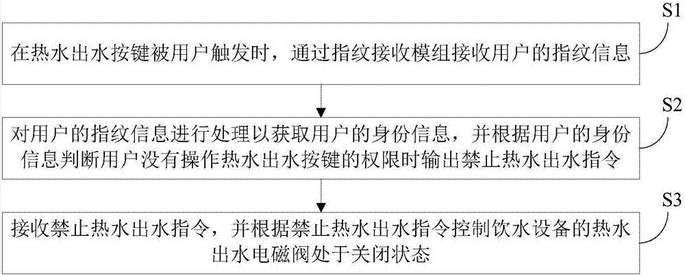 饮水设备的童锁控制系统的制作方法