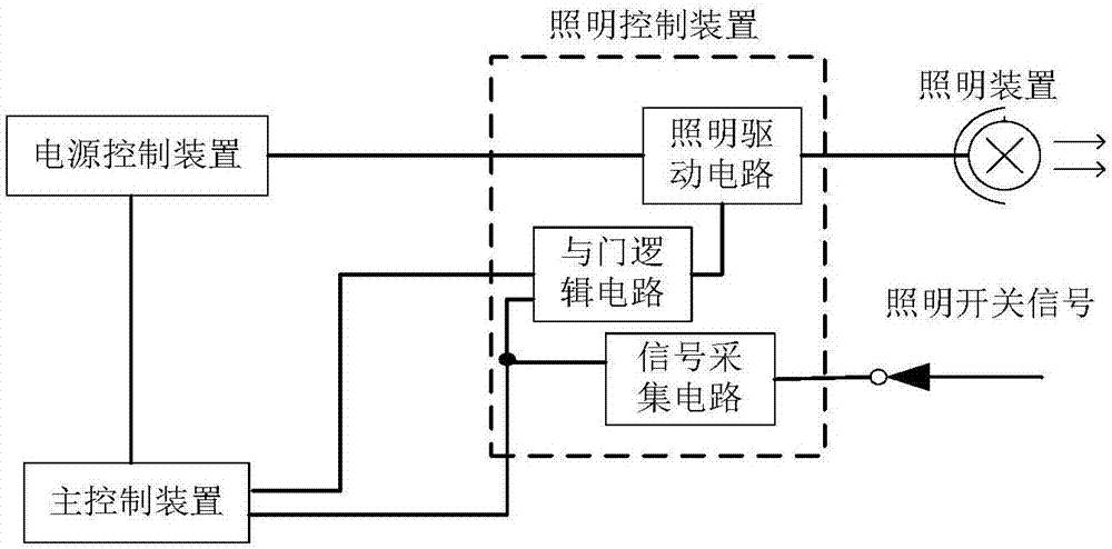 外呼装置,电梯照明系统及电梯控制系统的制作方法