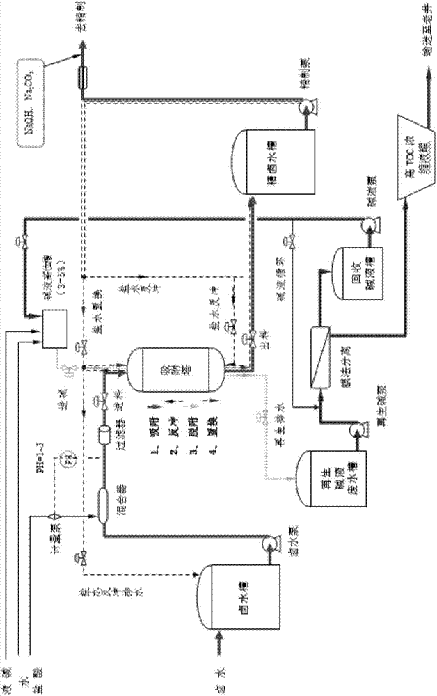 一种树脂吸附去除盐水中TOC的再生碱性废水处理系统的制作方法